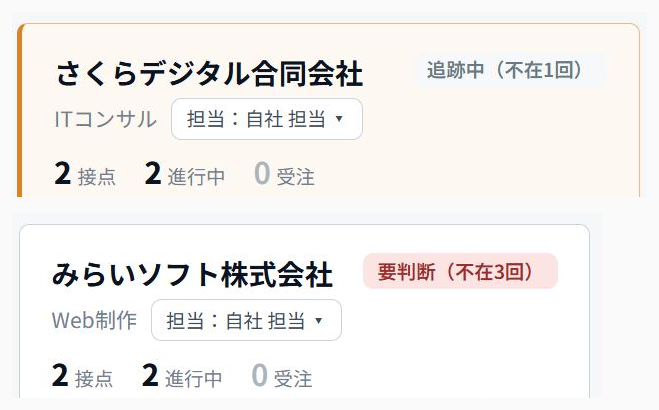 リレーションログの会社一覧。1社は最終接点の日付の下に「追跡中（不在1回）」、別の1社は「要判断（不在3回）」のタグが表示されている